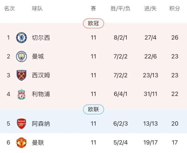 kaiyun·(中国)官方网站-【观察】从3连败到8轮不败！阿森纳悄然争4秘诀何在？